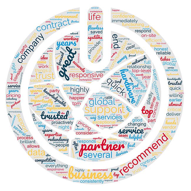 Word cloud from reviews in shape of M Global's icon logo